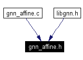 Included by dependency graph