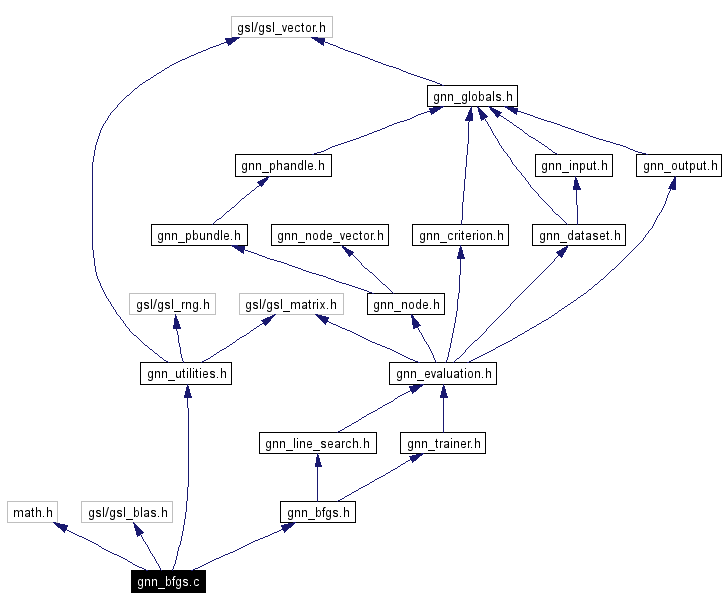Include dependency graph