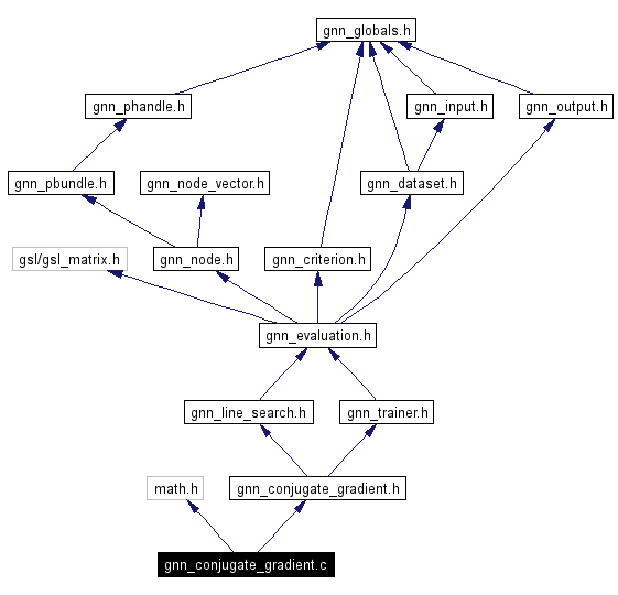 Include dependency graph