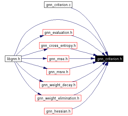 Included by dependency graph