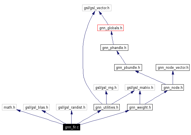 Include dependency graph