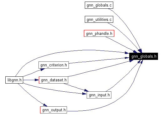 Included by dependency graph