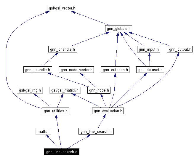 Include dependency graph