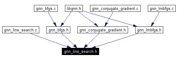 Included by dependency graph