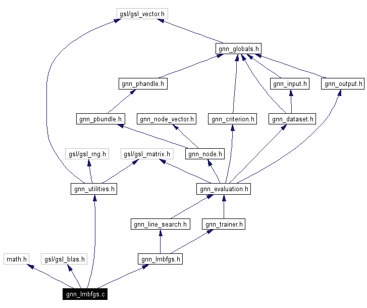 Include dependency graph