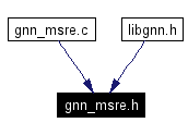 Included by dependency graph