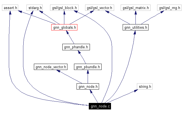 Include dependency graph