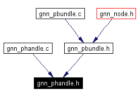 Included by dependency graph