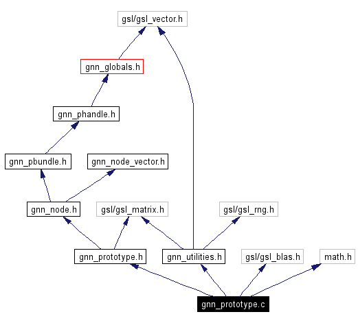 Include dependency graph