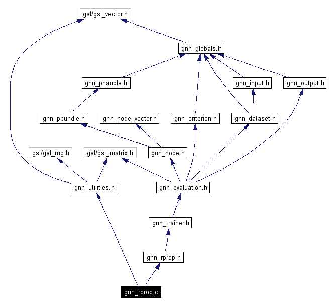 Include dependency graph
