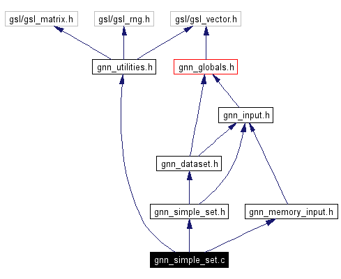 Include dependency graph