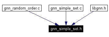 Included by dependency graph