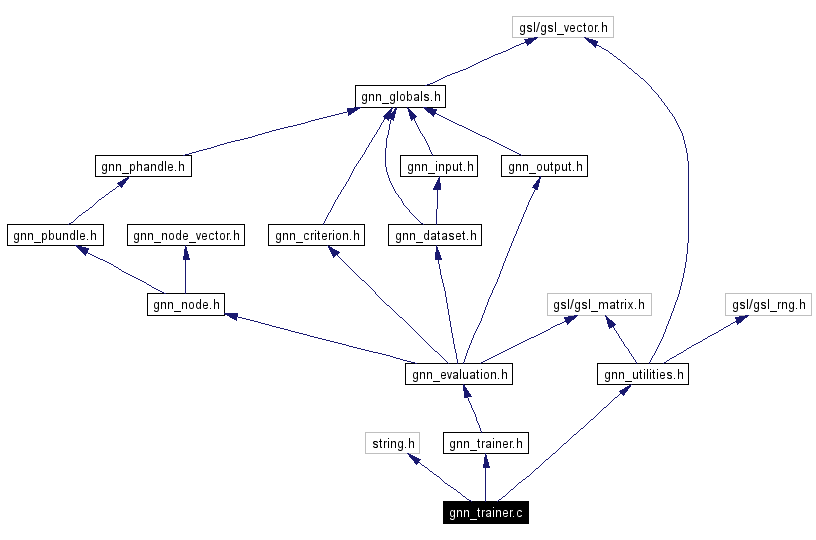 Include dependency graph