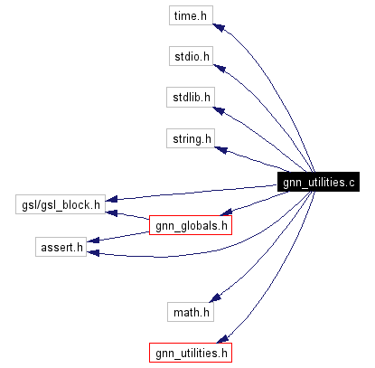 Include dependency graph