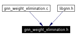 Included by dependency graph