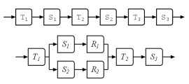 Compositional Scheme Examples